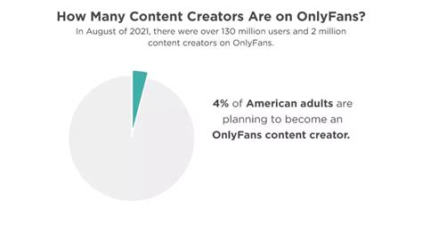 average age of onlyfans creators|Current Active OnlyFans Creators: Latest Statistics and Insights